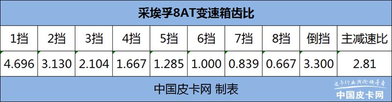 车子便宜四驱,车子便宜很多