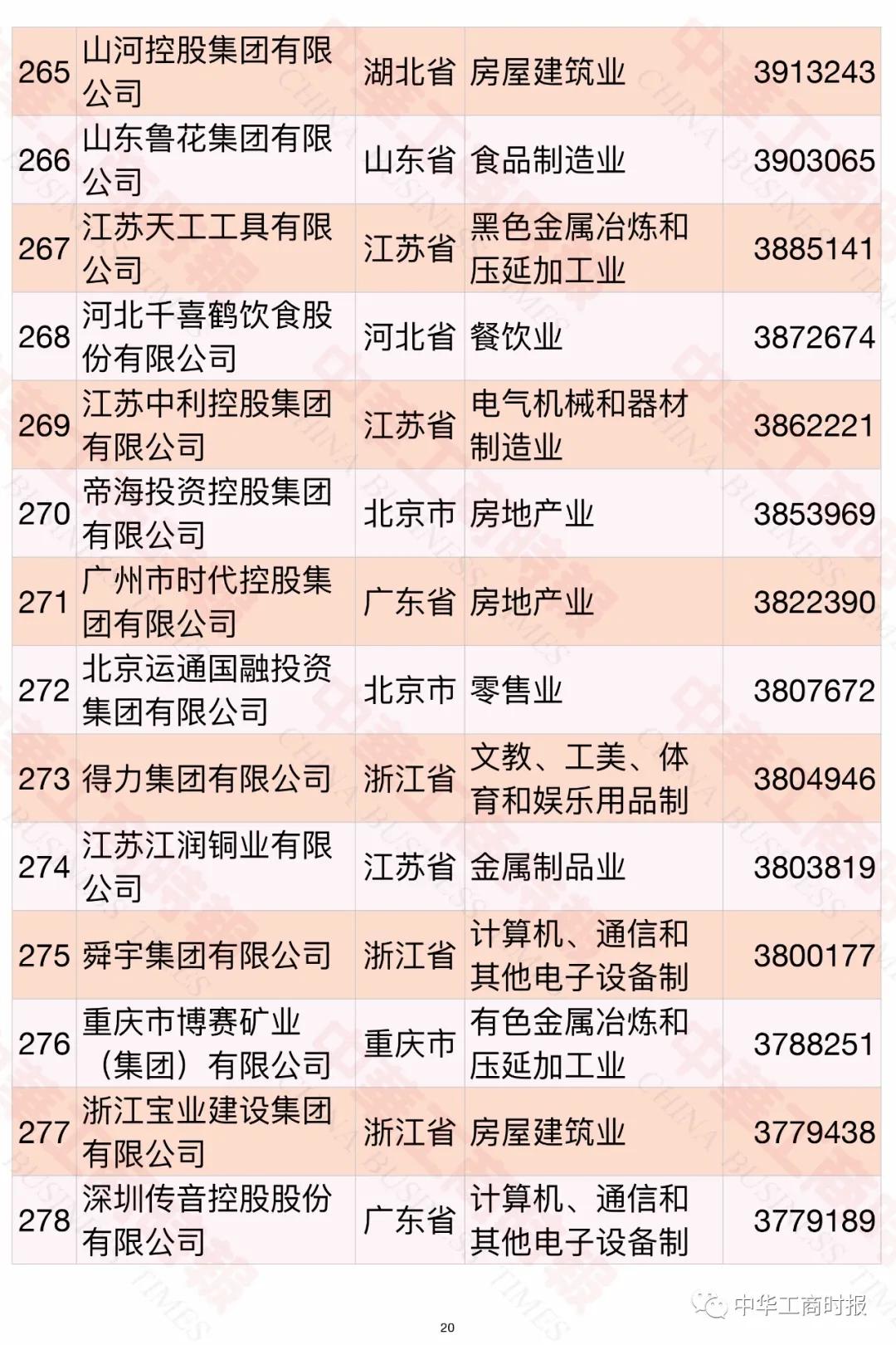 中国民企制造业500强榜单,中国民企五百强常州企业
