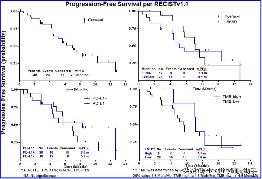 厉害了，中国智造！国产抗癌药物集体亮相世界肺癌大会