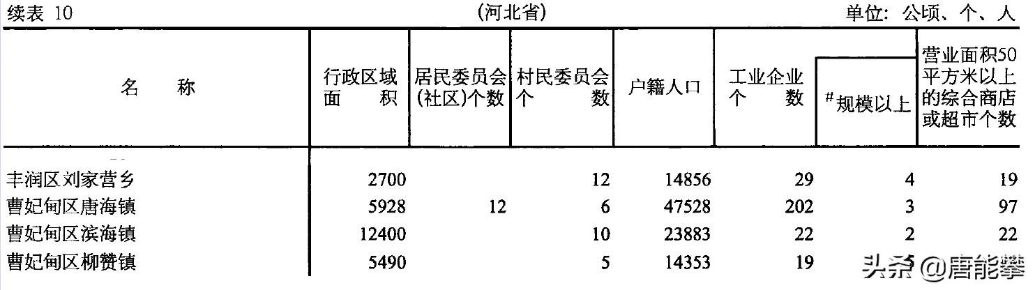 唐山最新试点县名单,唐山十大乡镇排名
