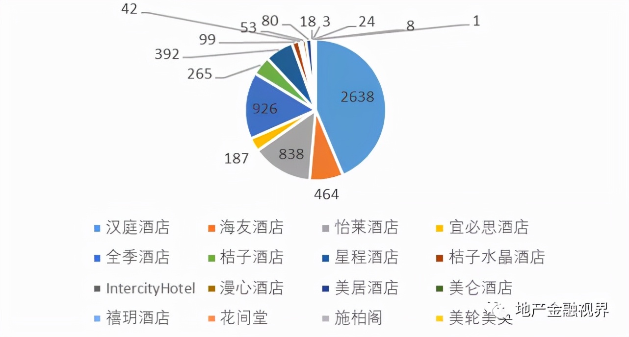 融创接手的万达酒店,万达收购融创酒店