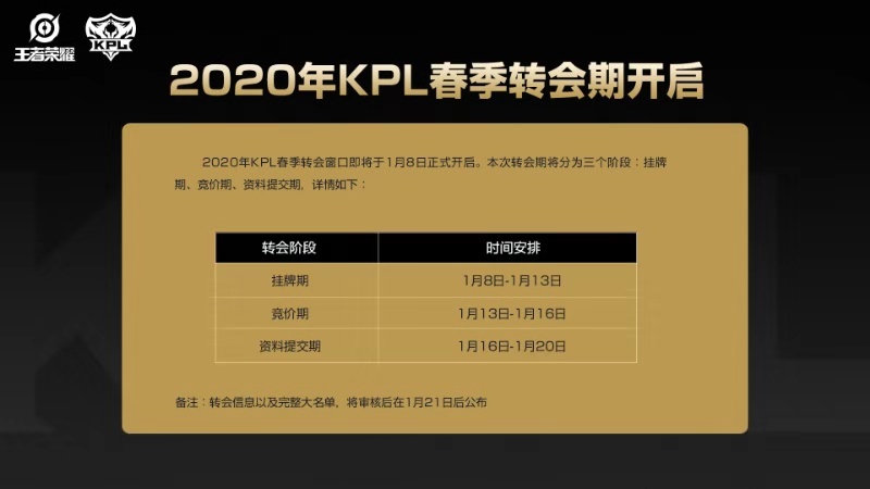 kplhero全队罚单,转会期kplhero