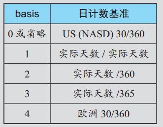 excel两个日期之间的时间函数,excel时间与日期函数实操应用