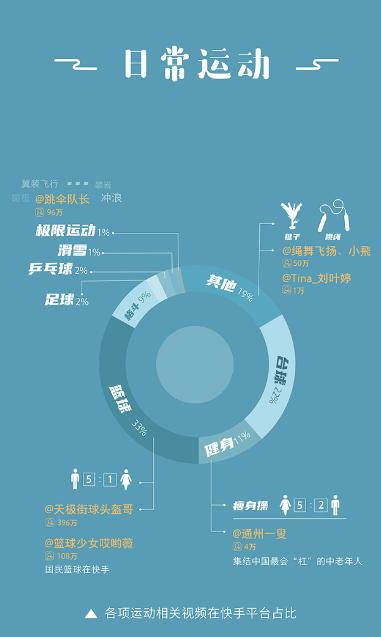 2019快手日活跃用户达到多少亿,2024快手日活跃量官方数据