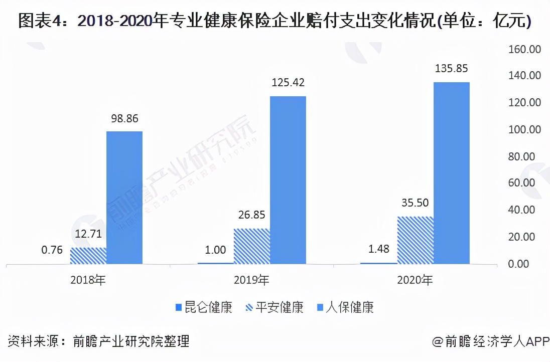 中国健康险产品营业额排名,中国人寿和中国平安的重疾险对比