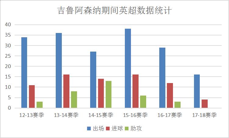天王盖地虎唯我大吉鲁,天王盖地虎吉鲁个人30大精彩进球