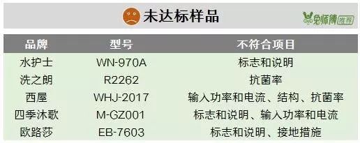 Toto智能马桶推荐测评,toto智能马桶九牧