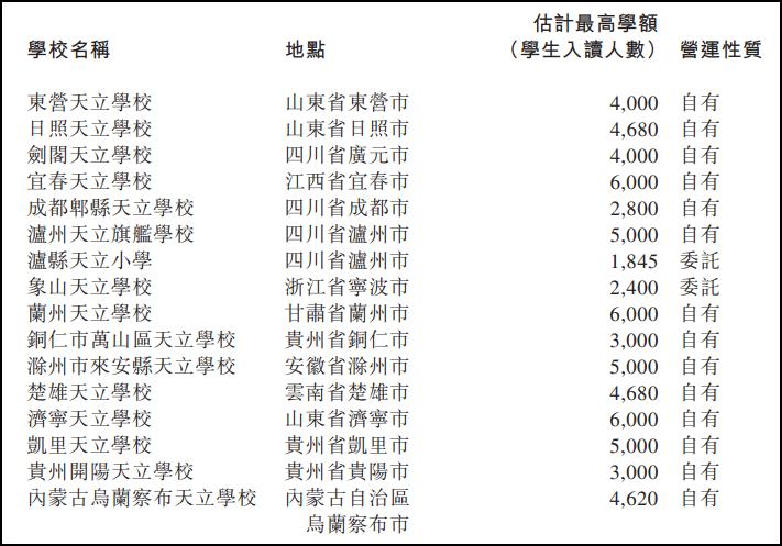 天立教育为什么下跌,天立教育会退市么