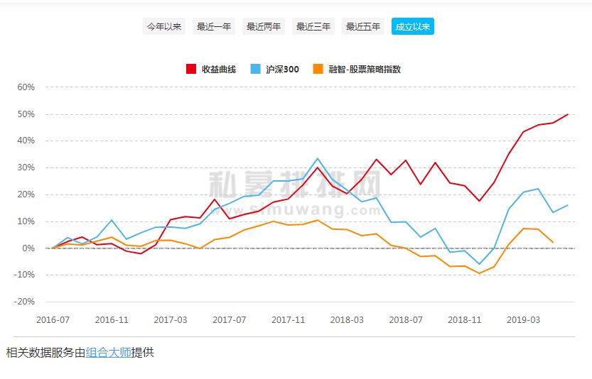 寮勭帀鐨勮涓氳禋閽卞悧,寮勭帀鏈変粈涔堢敤