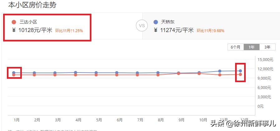 徐州未来5年学区房,徐州学区房二手房最近价格