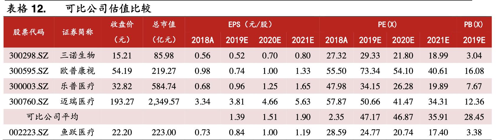 鱼跃医疗高端产品,鱼跃医疗器械集团