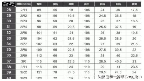 衣服型号175是什么意思,衣服175的型号100a和100b