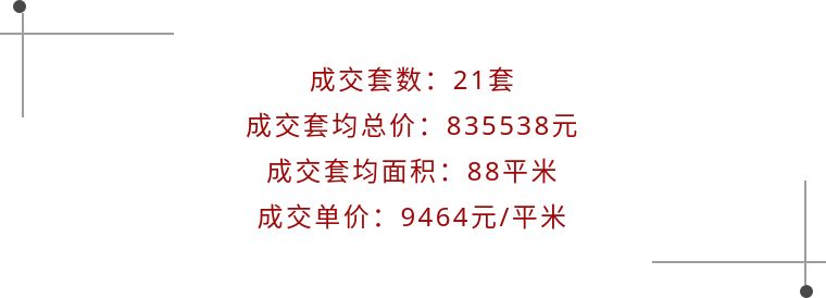 中国二手房成交价最高的楼盘,年末二手住宅或迎一波成交小高峰