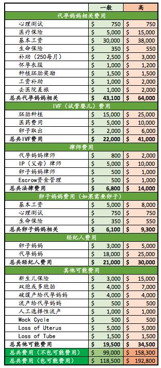 真实美国代孕案例,在美国代孕的案例很多吗