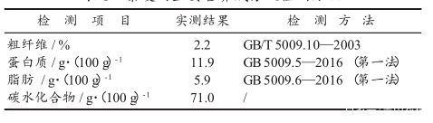 通过对藜麦杂粮粥料液比及原料配比的研制,确定精深加工关键技术