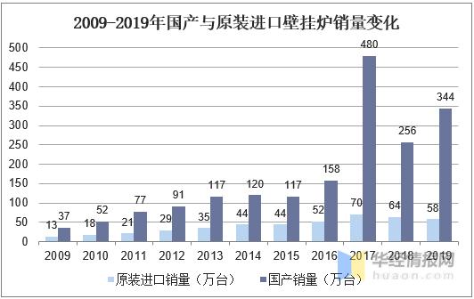 南方燃气壁挂炉,南方有集中供暖有必要装壁挂炉吗