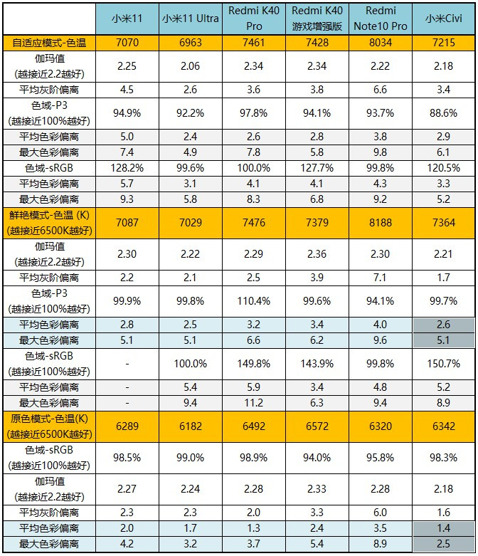 小米civi评测体验视频,小米civi性能测评