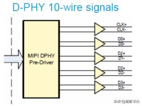 mipi接口的无线芯片,怎么理解mipi接口