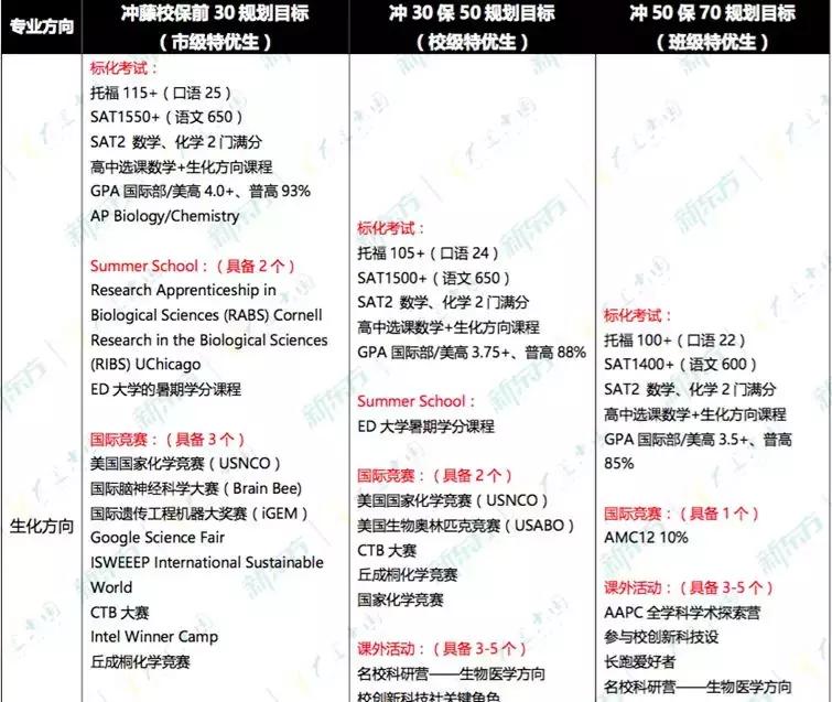 冲击前30美本前你需了解的西南位育“赞点和槽点”