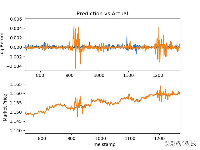 人工智能股票投资策略,机器学习量化选股