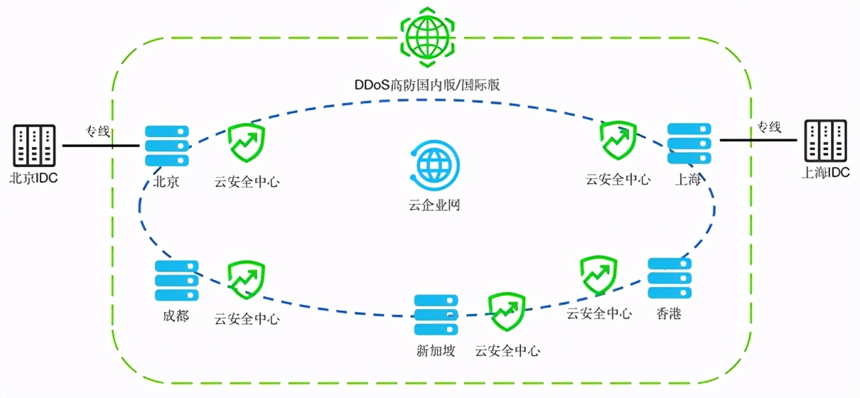 鹏博士与阿里云达成战略合作,鹏博士融合云