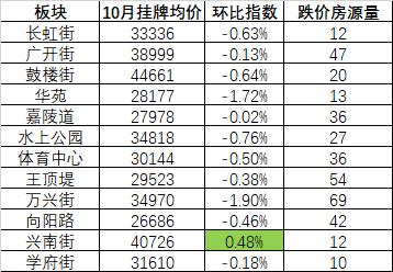 天津市目前二手房市场,天津二手房降价是真的吗
