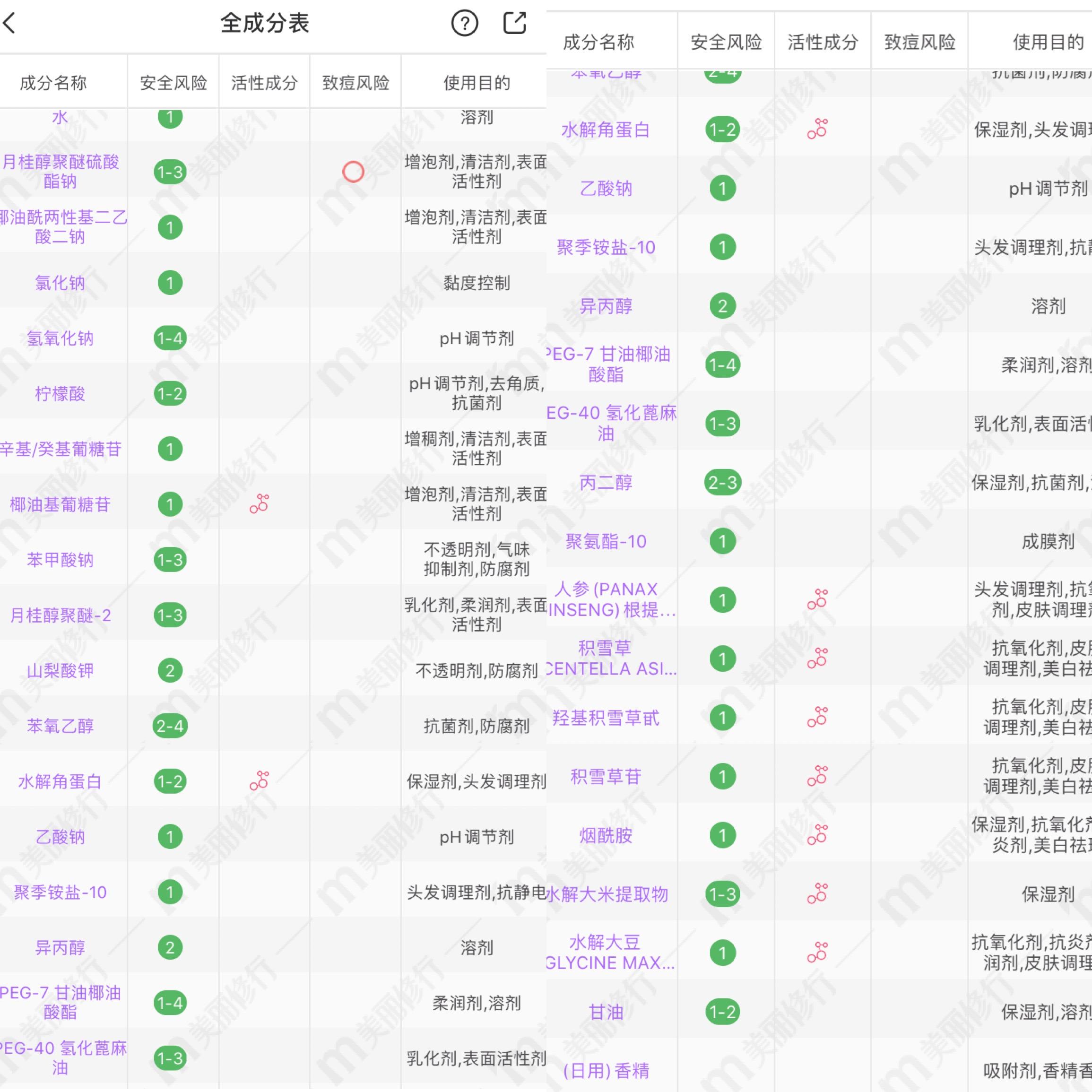 蔡徐坤施华蔻防脱发洗发水好用么,蔡徐坤施华蔻洗发水测评
