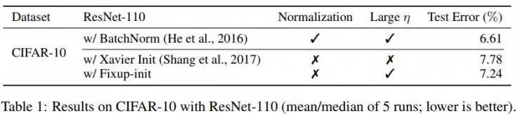对于机器学习的理解,揭开大脑与教育的惊人真相