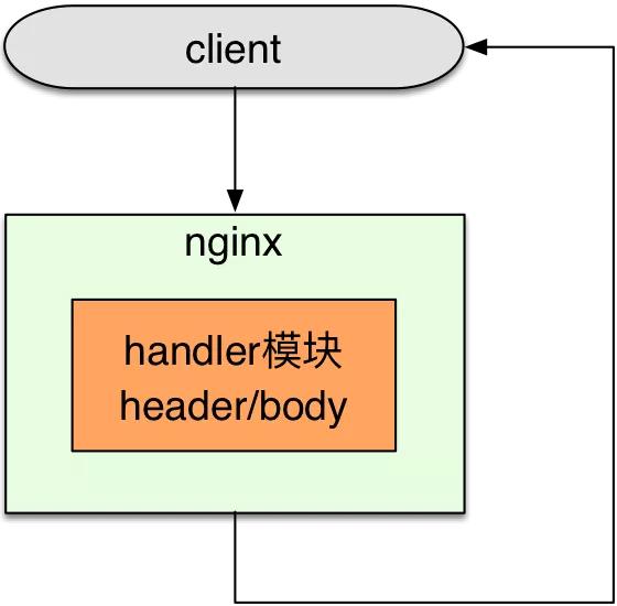 nginx全解析笔记,nginx教程全面讲解