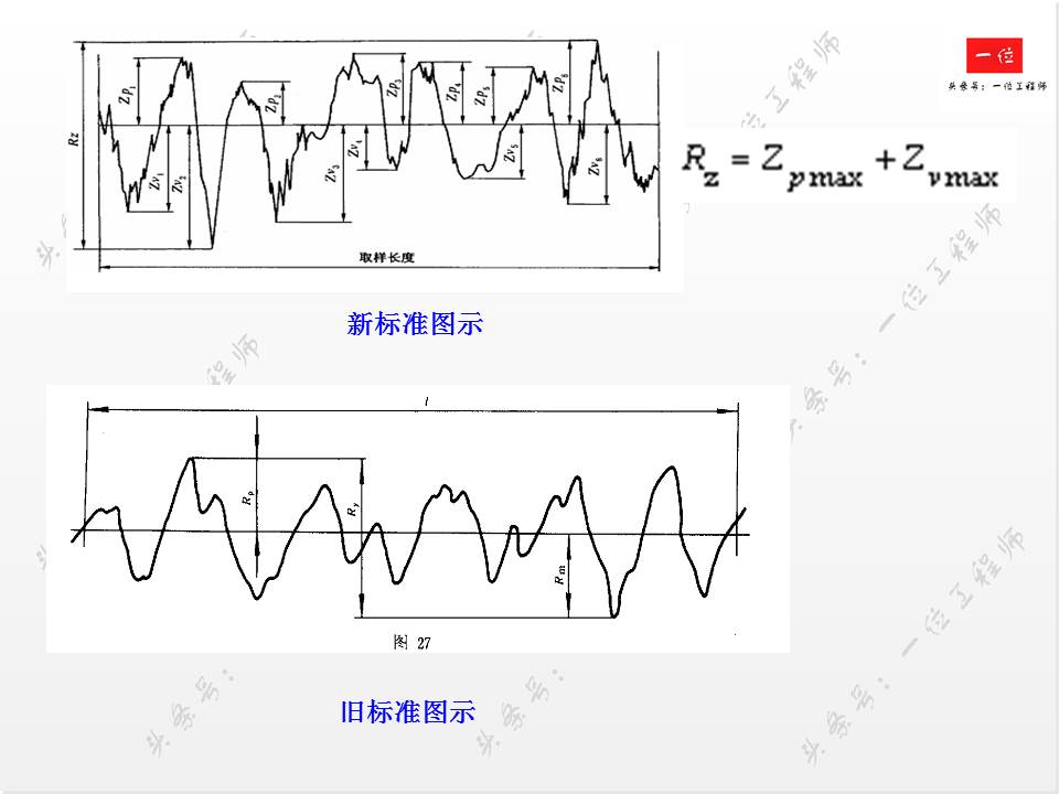 如何正确标注表面粗糙度？表面粗糙度对零件的影响，值得保存学习