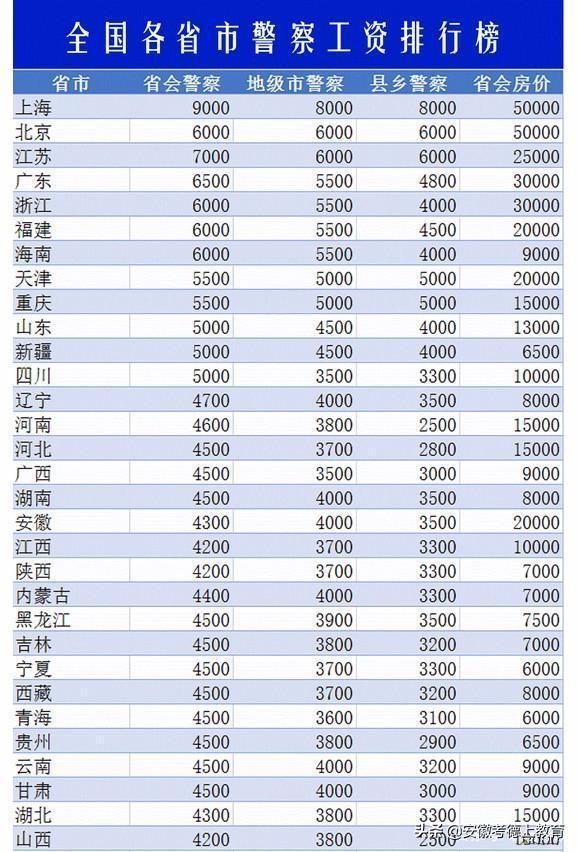 想要成为警察的6种途径你清楚吗,成为警察的途径
