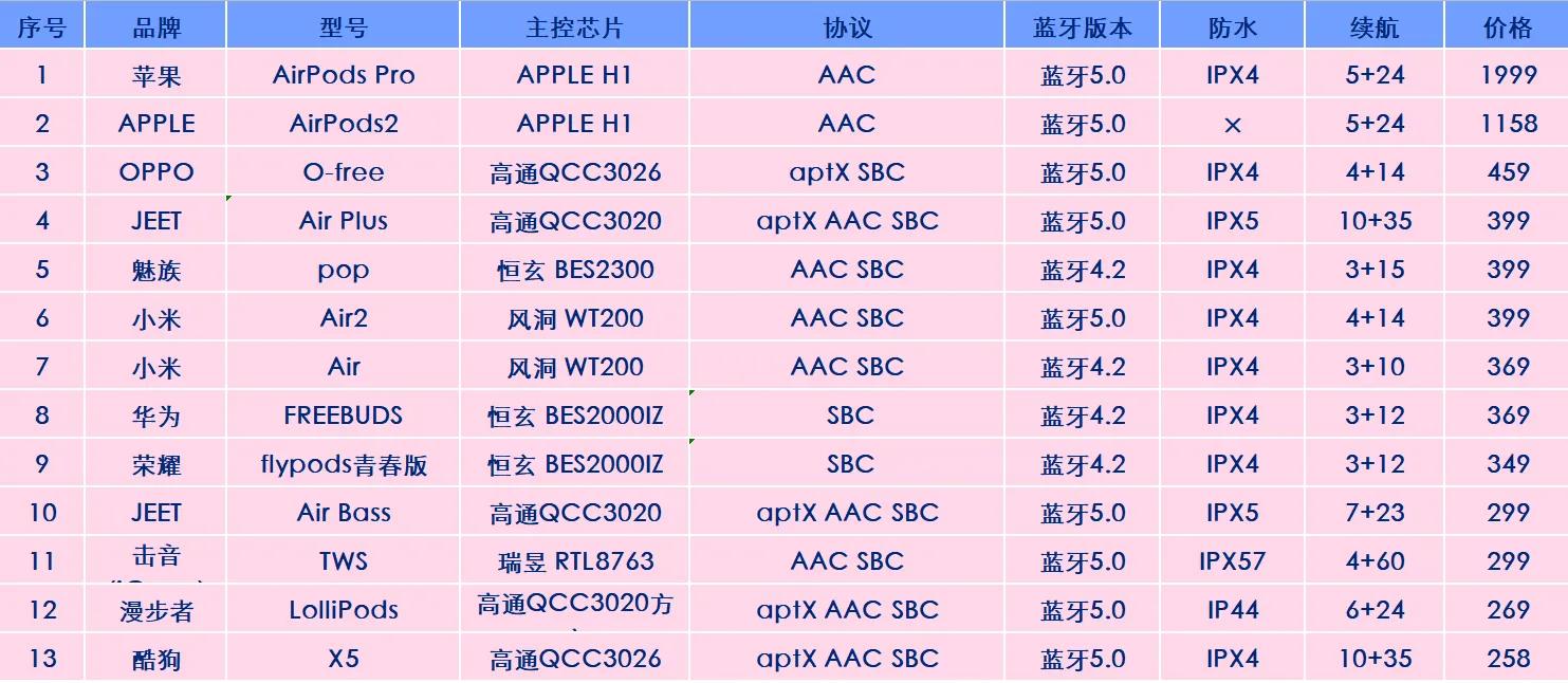 最新十大最值得入手的蓝牙耳机,推荐几款性价比比较高的蓝牙耳机