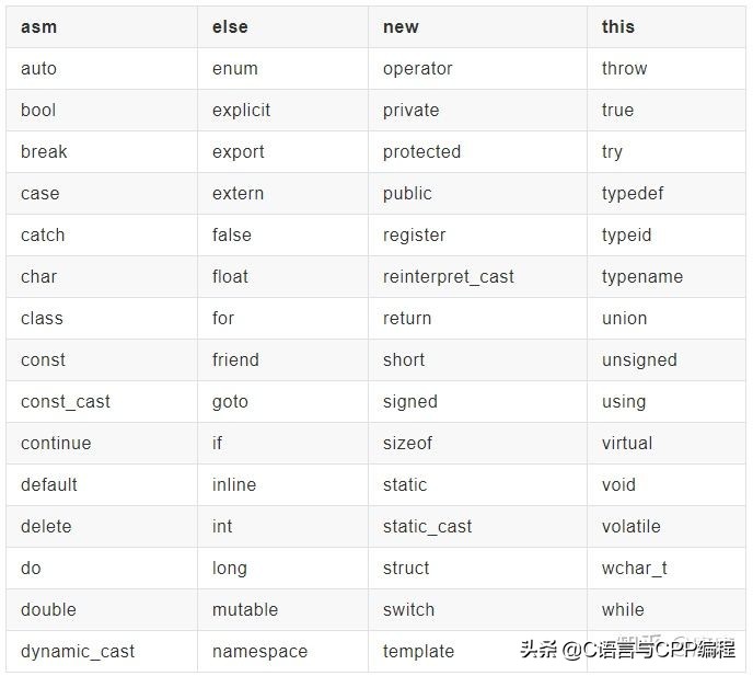 学c+要看什么书入门,学c+必看的书