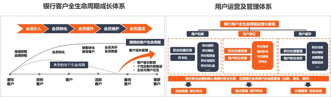云快消营销方案,云销营销