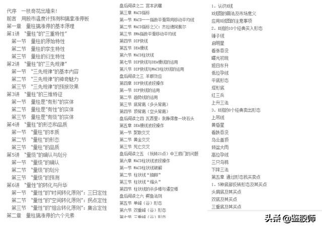 必学看盘十大技巧,看盘技术与实战技巧艾优财经专栏