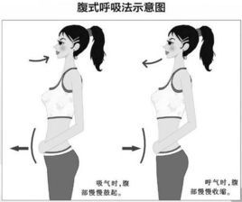 你会呼吸吗24种呼吸法,如何养成正确的呼吸方式