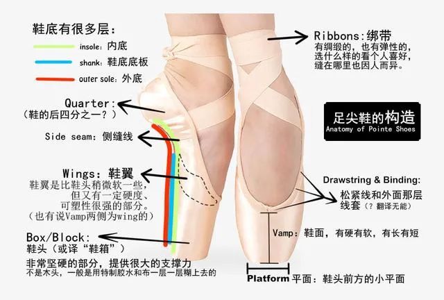 芭蕾脚背有多可怕,练芭蕾对足弓会受影响吗