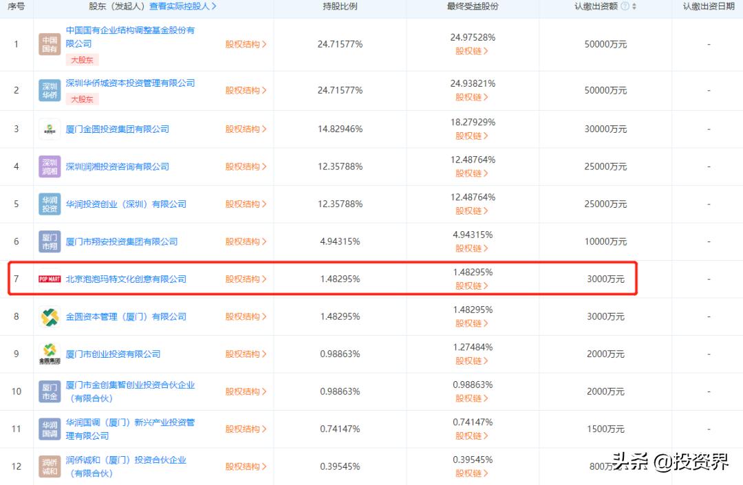 身价500亿的富豪,85后新首富1500亿