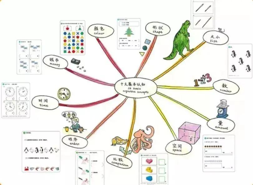 七田真全脑开发全套6册,日本正版七田真全脑课程介绍