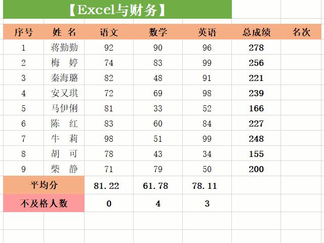 15个常用excel函数公式用法,excel28个函数公式套用大全