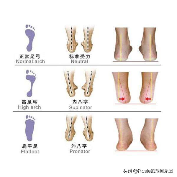 爱穿高跟鞋带来的烦恼,爱穿高跟鞋如何保护脚