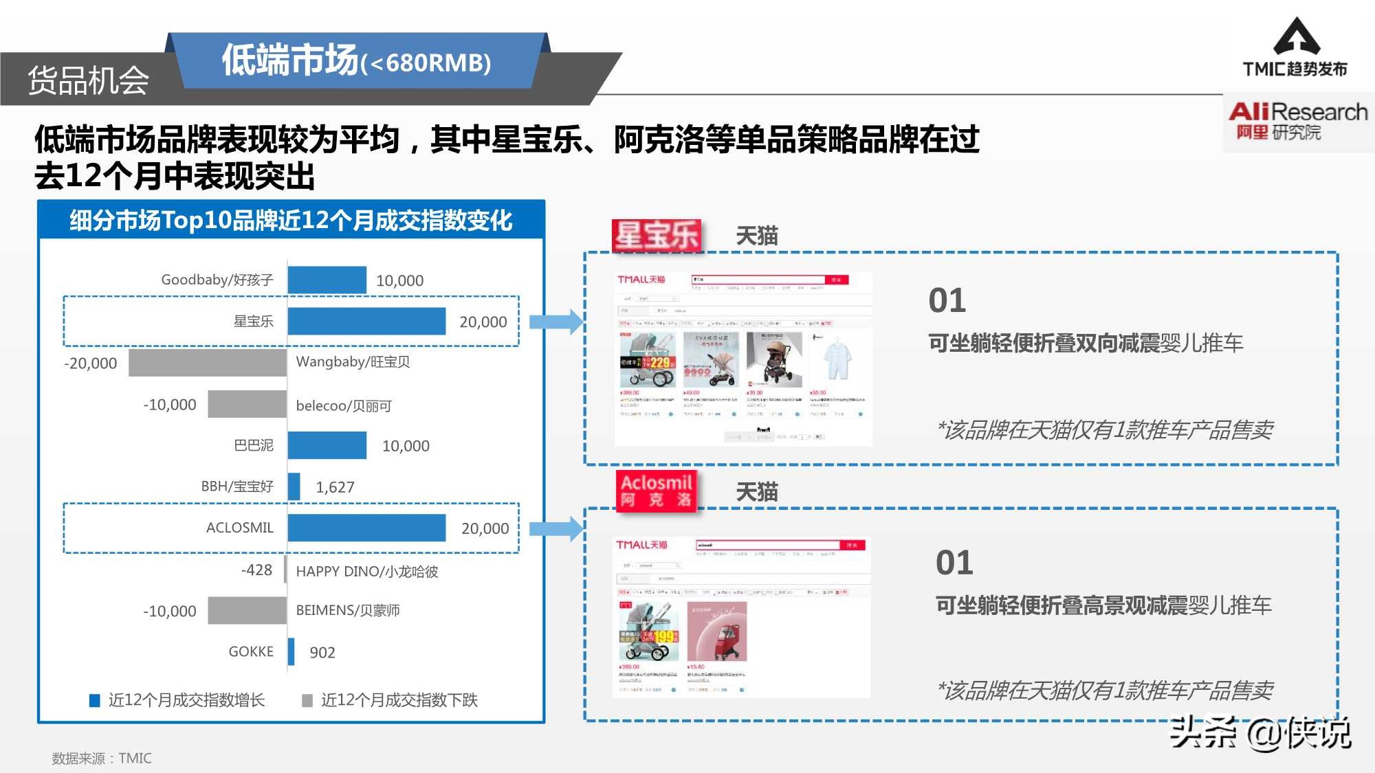 智能婴儿推车市场商机,看婴儿推车新趋势