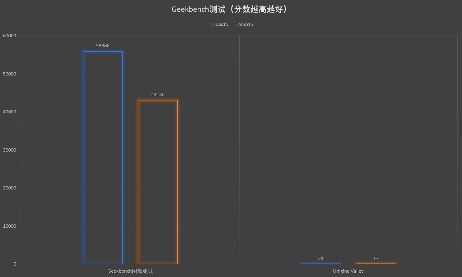 xps15买9570还是7590,xps15macbookpro15