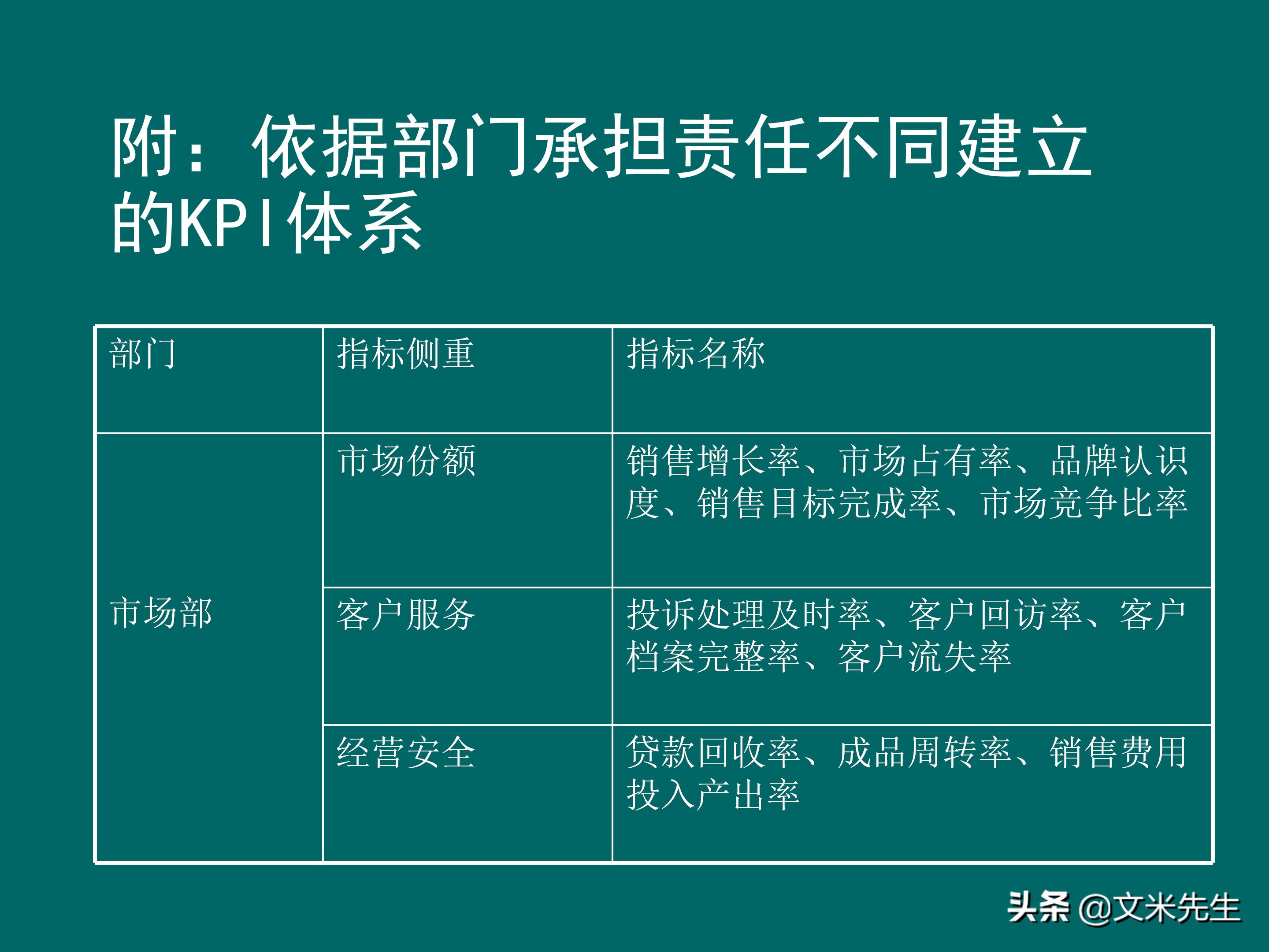 KPI体系建立的三种方式，57页关键绩效指标体系的建立与选择