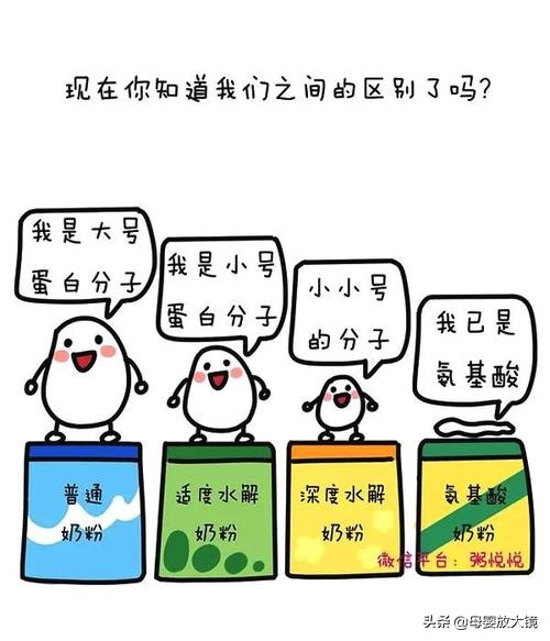 羊奶粉容易导致宝宝过敏吗,牛奶蛋白过敏宝宝适合哪种羊奶粉