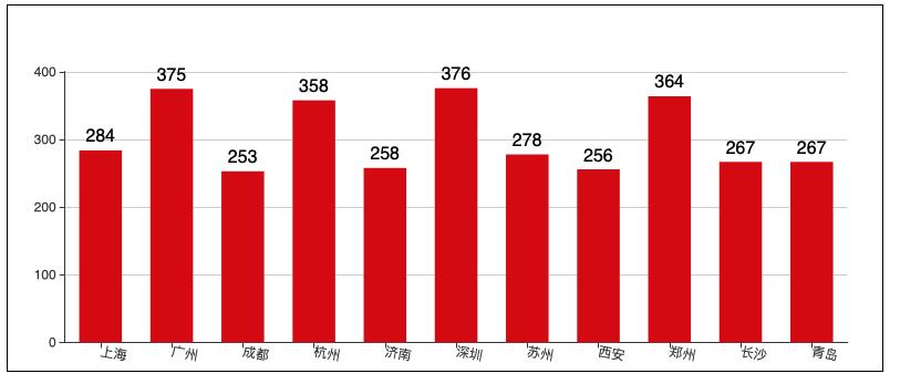这个岗位做好了，能和马爸爸一起去敲钟，你信吗