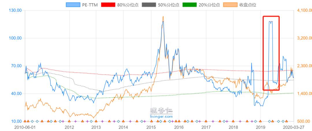 3分钟看懂市盈率,快速看懂什么是市盈率