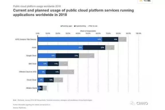 全球第二大软件公司甲骨文,甲骨文中国裁员赔偿