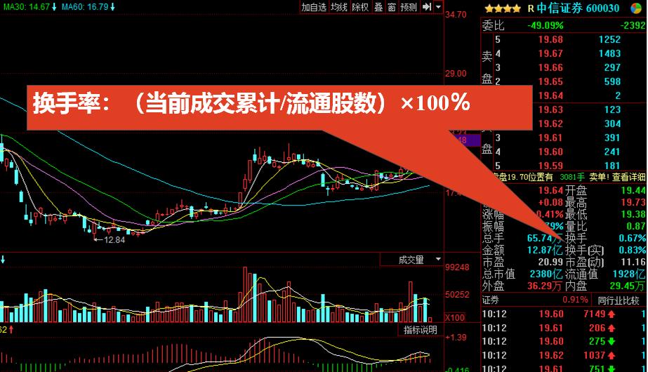 股票f10看哪些指标最好,股票f10怎么读懂