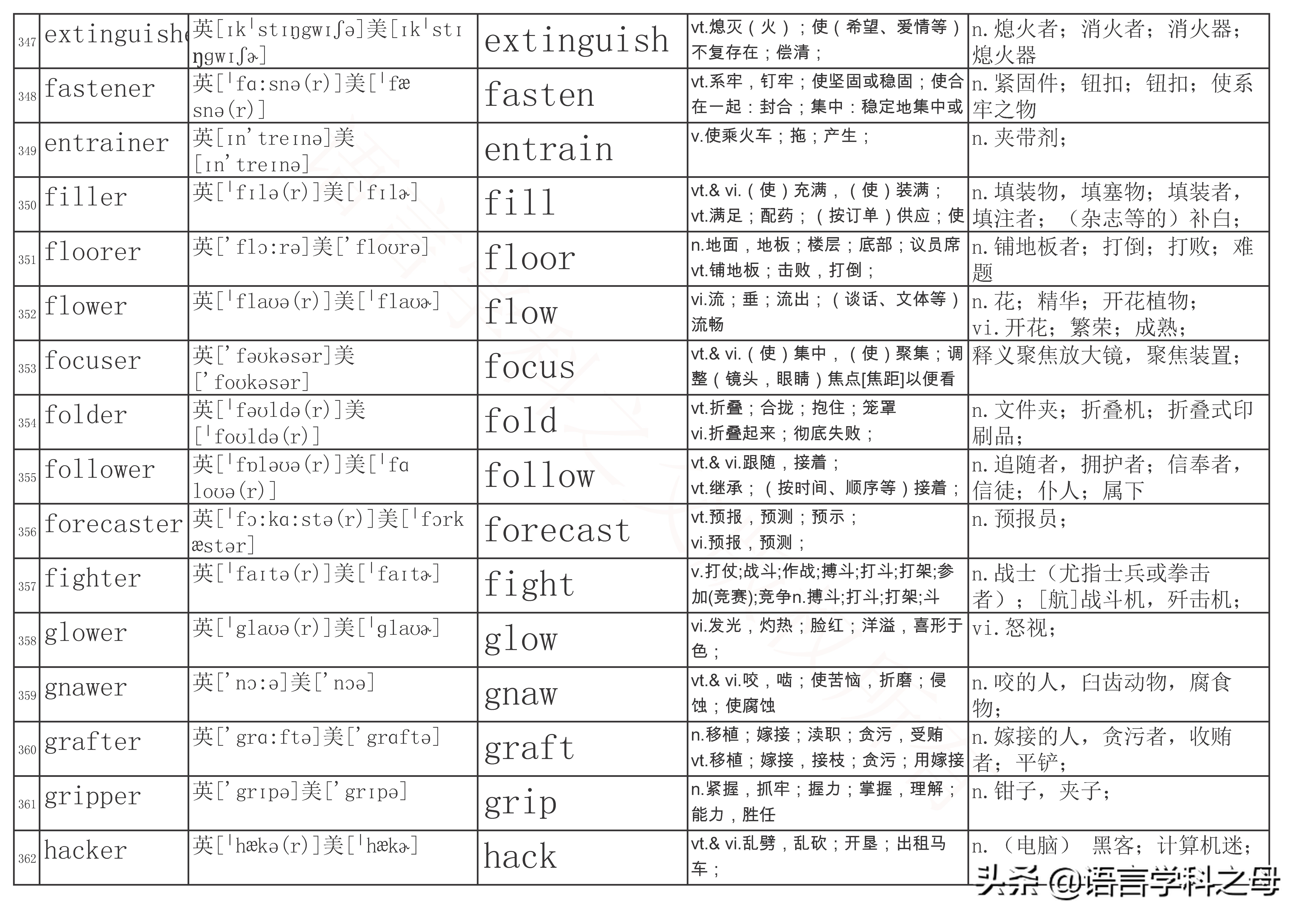 总结了484个以er为后缀的单词得出四种加后缀er规则